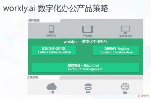 青云QingCloud開辟第十賽道，workly.ai布局?jǐn)?shù)字化辦公軟件及輔助設(shè)備