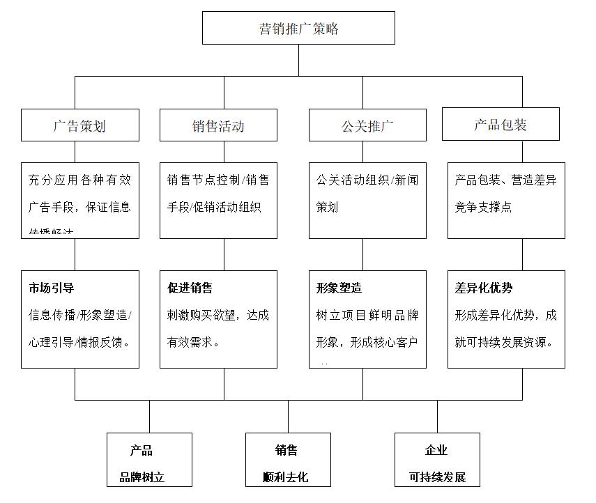 房地產(chǎn)銷(xiāo)售總監(jiān)年度工作計(jì)劃 從戰(zhàn)略到執(zhí)行的全景思維導(dǎo)圖