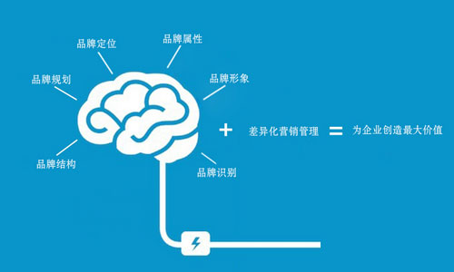 什么是品牌策劃?用一個(gè)真實(shí)的故事告訴你|設(shè)計(jì)觀點(diǎn)|酷友觀點(diǎn)/經(jīng)驗(yàn)|高國(guó)繽 - 設(shè)計(jì)文章/教程分享 